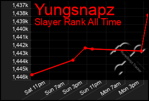 Total Graph of Yungsnapz