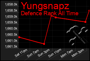 Total Graph of Yungsnapz