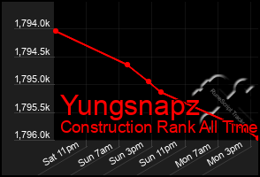 Total Graph of Yungsnapz
