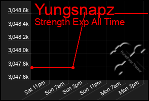 Total Graph of Yungsnapz