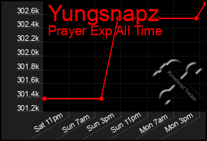 Total Graph of Yungsnapz