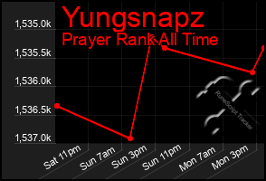 Total Graph of Yungsnapz