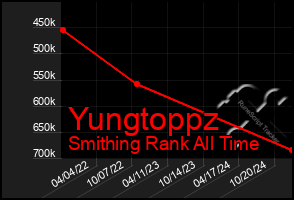 Total Graph of Yungtoppz