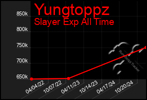 Total Graph of Yungtoppz