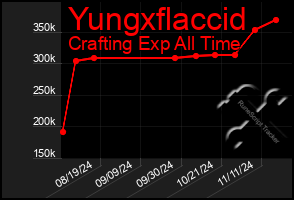 Total Graph of Yungxflaccid