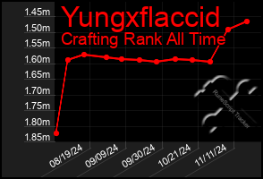 Total Graph of Yungxflaccid