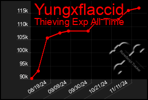 Total Graph of Yungxflaccid