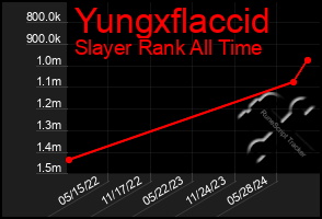 Total Graph of Yungxflaccid