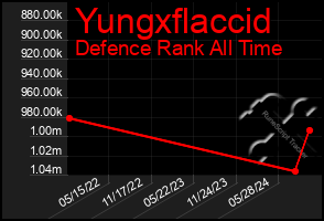 Total Graph of Yungxflaccid