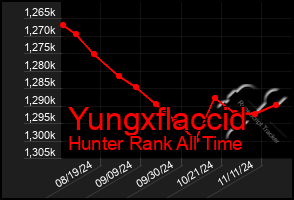 Total Graph of Yungxflaccid