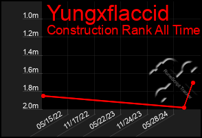 Total Graph of Yungxflaccid