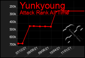 Total Graph of Yunkyoung