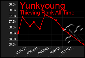 Total Graph of Yunkyoung