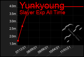 Total Graph of Yunkyoung