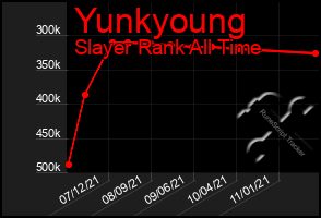 Total Graph of Yunkyoung