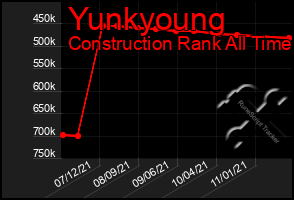 Total Graph of Yunkyoung