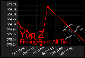Total Graph of Yup Z