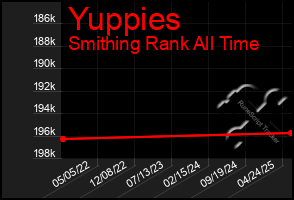 Total Graph of Yuppies