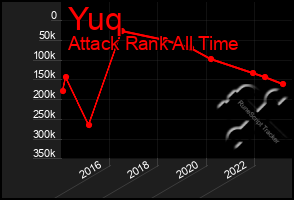 Total Graph of Yuq