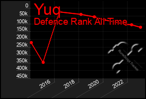 Total Graph of Yuq