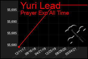 Total Graph of Yuri Lead