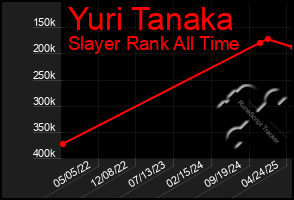 Total Graph of Yuri Tanaka