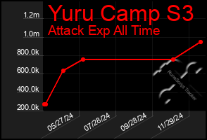 Total Graph of Yuru Camp S3