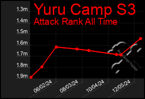 Total Graph of Yuru Camp S3