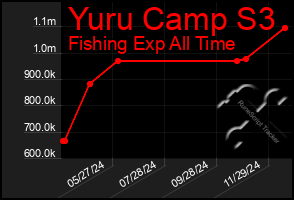 Total Graph of Yuru Camp S3