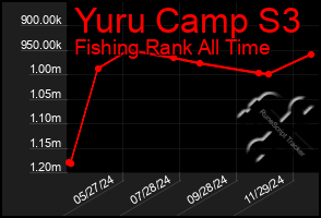 Total Graph of Yuru Camp S3