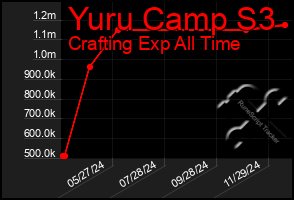 Total Graph of Yuru Camp S3