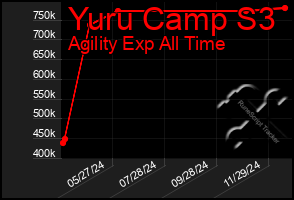 Total Graph of Yuru Camp S3