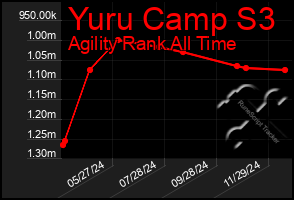 Total Graph of Yuru Camp S3