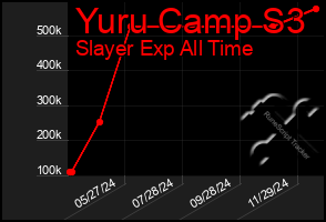 Total Graph of Yuru Camp S3