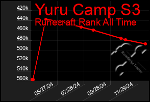 Total Graph of Yuru Camp S3