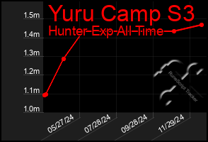 Total Graph of Yuru Camp S3