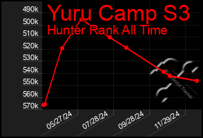 Total Graph of Yuru Camp S3