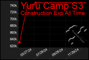 Total Graph of Yuru Camp S3