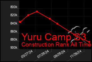 Total Graph of Yuru Camp S3