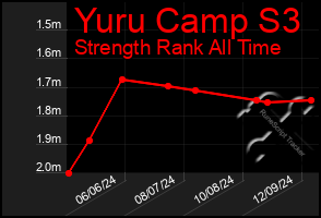 Total Graph of Yuru Camp S3