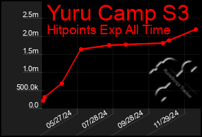 Total Graph of Yuru Camp S3