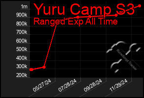 Total Graph of Yuru Camp S3