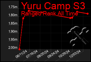 Total Graph of Yuru Camp S3