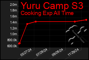 Total Graph of Yuru Camp S3