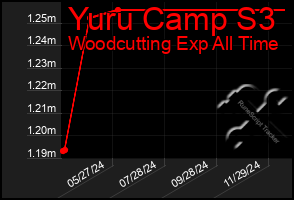 Total Graph of Yuru Camp S3