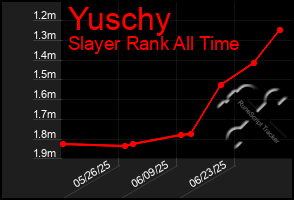Total Graph of Yuschy