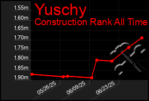 Total Graph of Yuschy