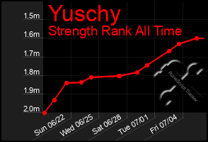Total Graph of Yuschy