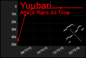 Total Graph of Yuubari