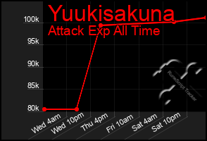 Total Graph of Yuukisakuna